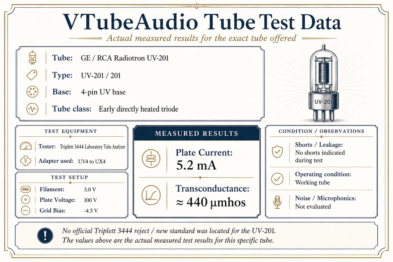 VTubeAudio UV-201 test-result card; measurements and limitations are transcribed below